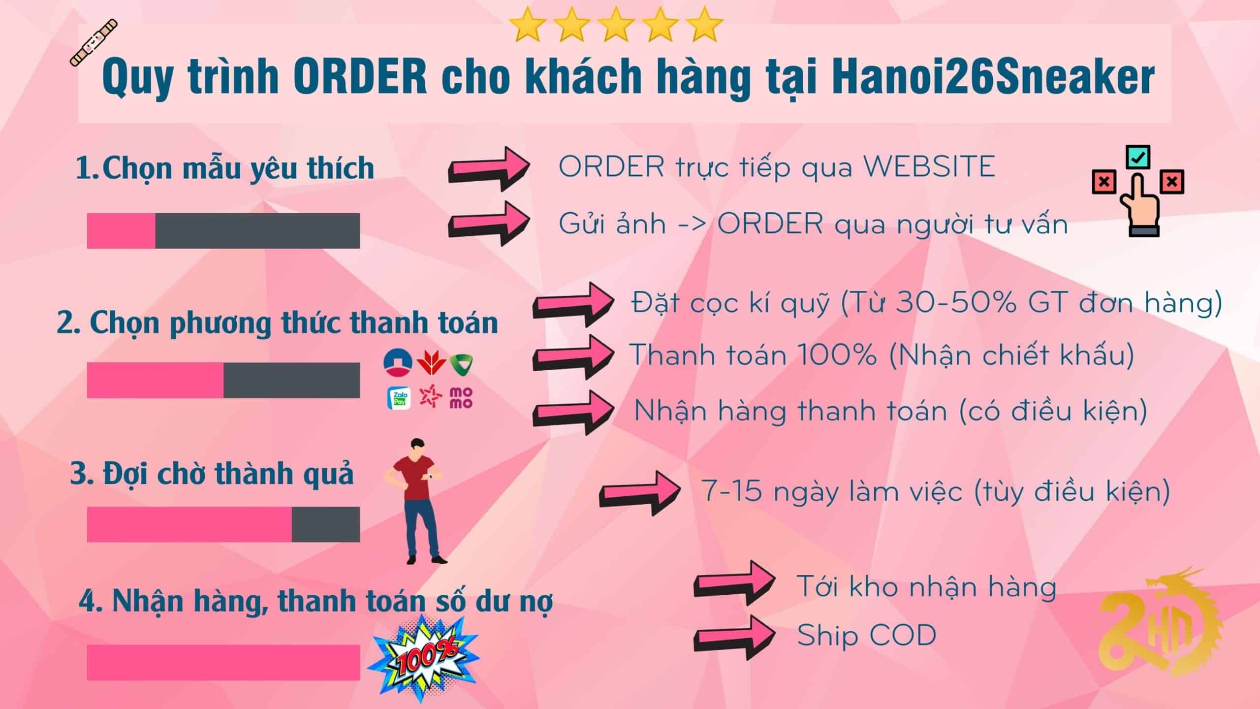 Quy Trình ORDER 5 Bước Tại Hanoi26Sneaker